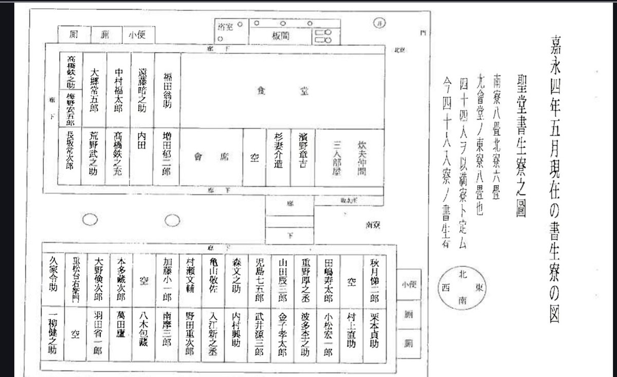 satokonbu's tweet image. 例の人名録に載っている人のことを調べていたら、嘉永4年の聖堂書生寮名簿と寮の部屋の見取り図という、誰得な情報を拾ってしまった…検索で普通に引っ掛かる。秋月さん、8畳の角部屋ですか