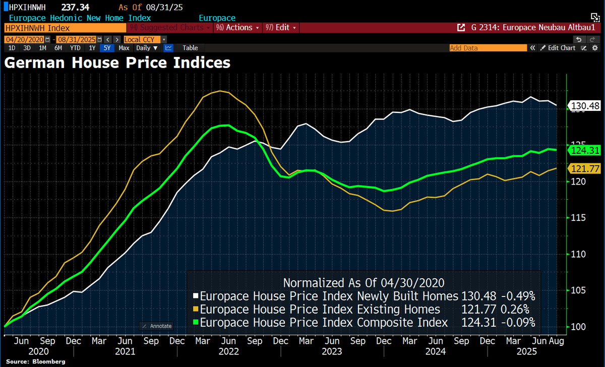 Holger Zschaepitz tweet media