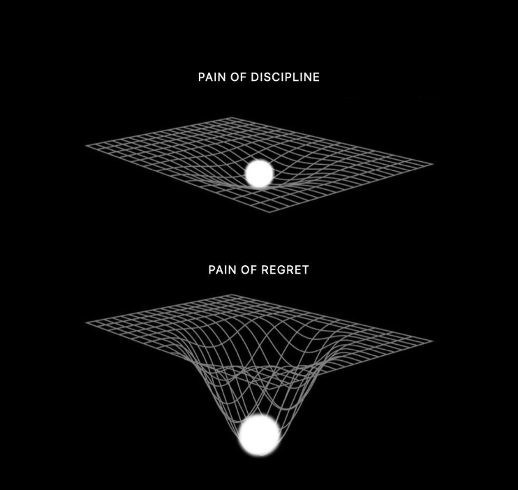 Most people avoid pain.

But pain isn’t optional. You only choose which one.

The pain of discipline → late nights, tough calls, consistent effort.
The pain of regret → missed chances, what-ifs, dreams lost forever.

One is temporary.
The other lasts a lifetime.

Choose wisely.