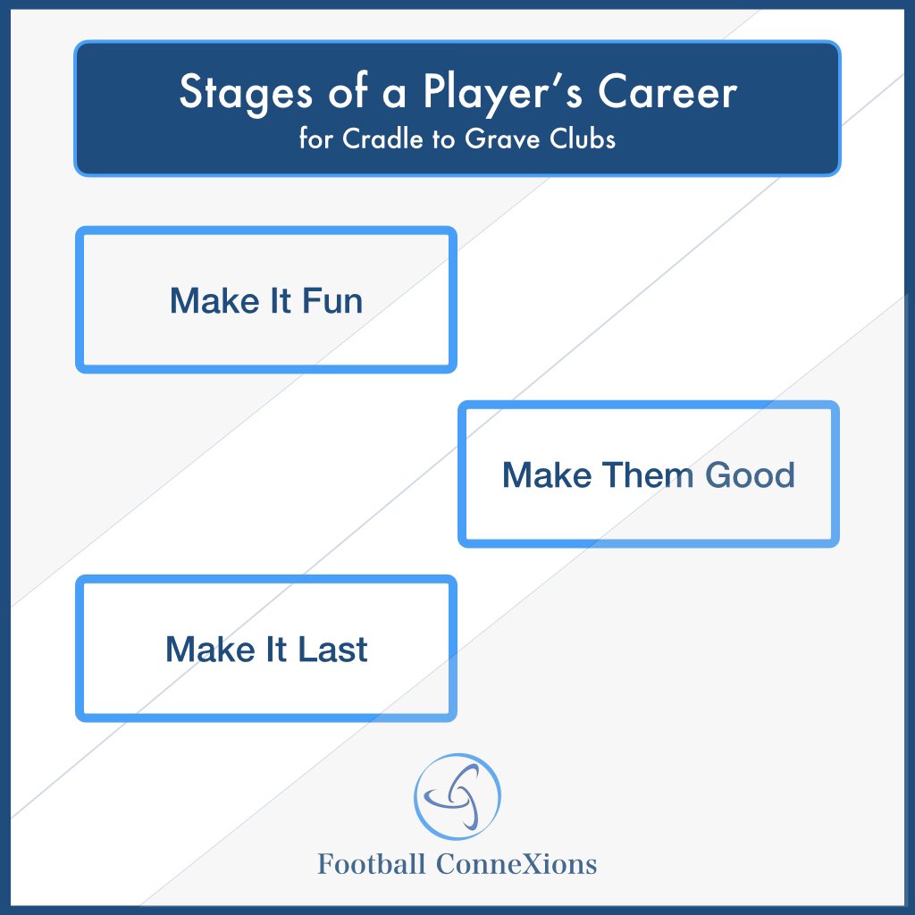 FootballConneXs's tweet image. Shape a player journey that lasts!

Football ConneXions partners with clubs to create environments that keep players connected to the game — from their first kick to lifelong involvement.

Let’s connect and build your club’s next step.

#PlayerPathway #ClubDevelopment