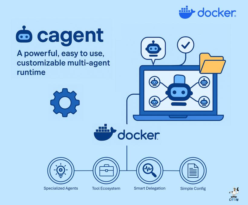 harishchand314's tweet photo. Meet cagent: Docker’s AI Agent Runtime https://t.co/LCDYlhkj6H by @sarthak_v2 via @CsharpCorner #Cagent #Docker #AIAgent https://t.co/ALBdEyWAXg