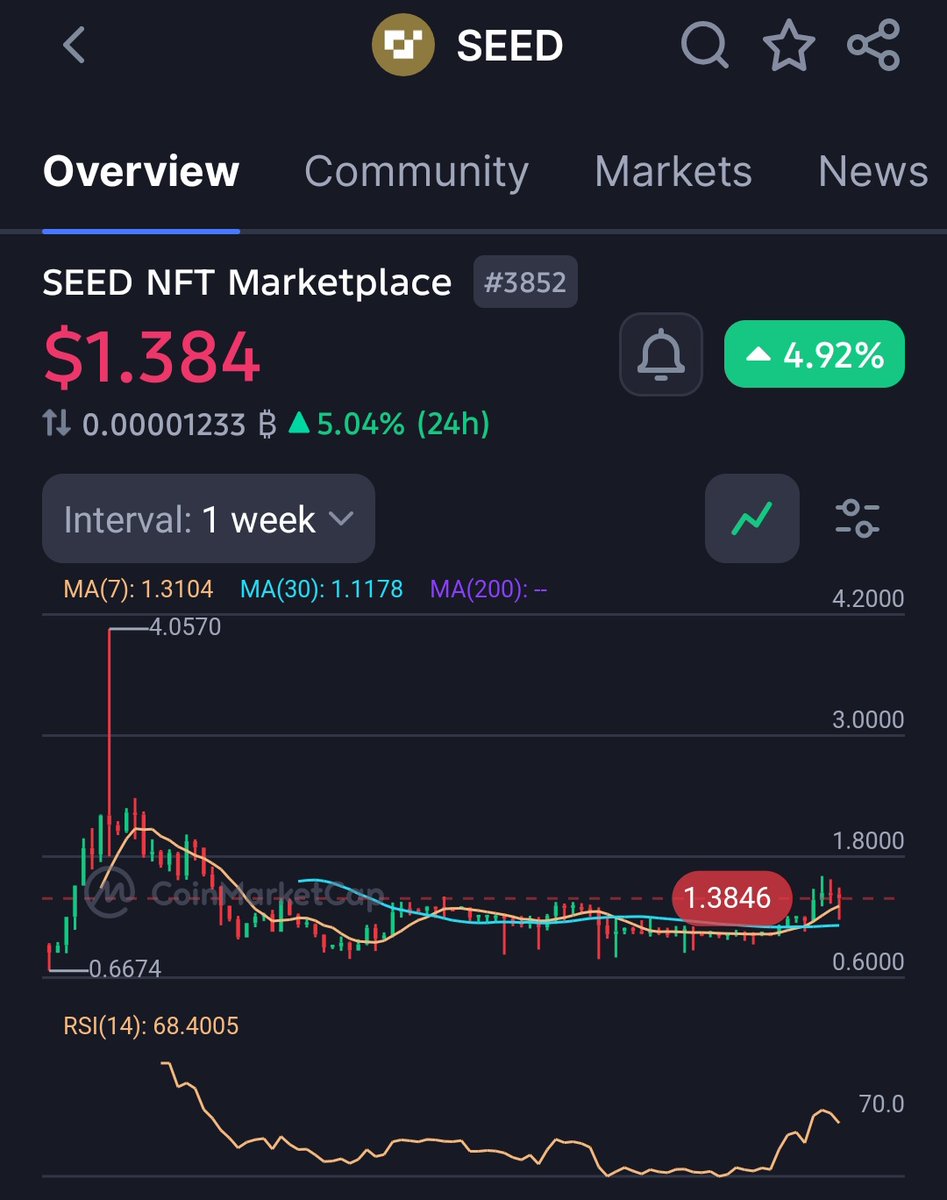 Crypto Catalysts tweet media