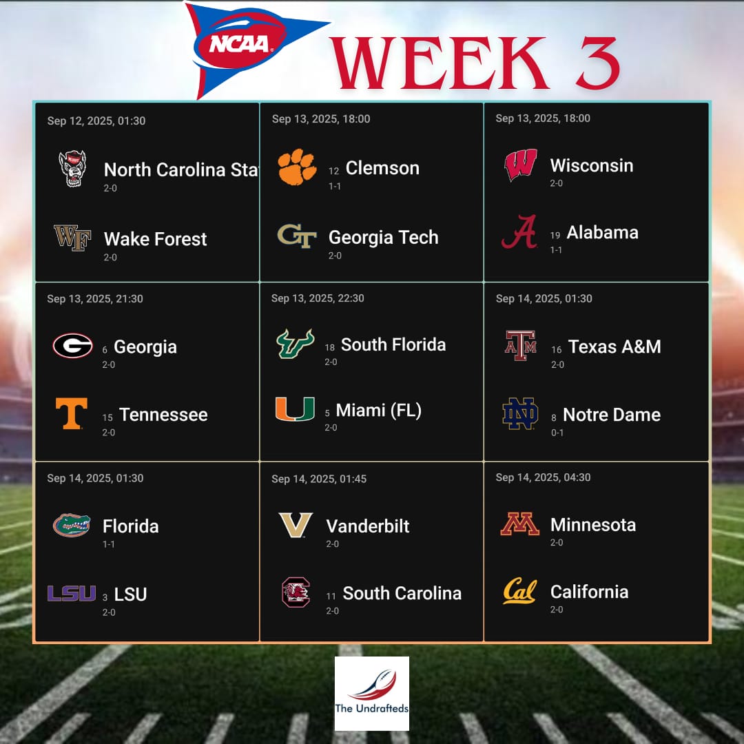 🚨MENÚ WEEK 3🚨
<a href="/FernandoRGomez/">ℙ𝕒𝕟𝕥𝕦 🏈🤘</a> 👨‍🍳
· Muchos equipos con 2-0 para consolidar racha
· Varios rankeados en juego y de nuevo South Florida en acción en un duelo estatal!!
· Nueva prueba de fuego para Bama
Comentadnos vuestras sensaciones y posibles partidos fuera de carta ⬇️