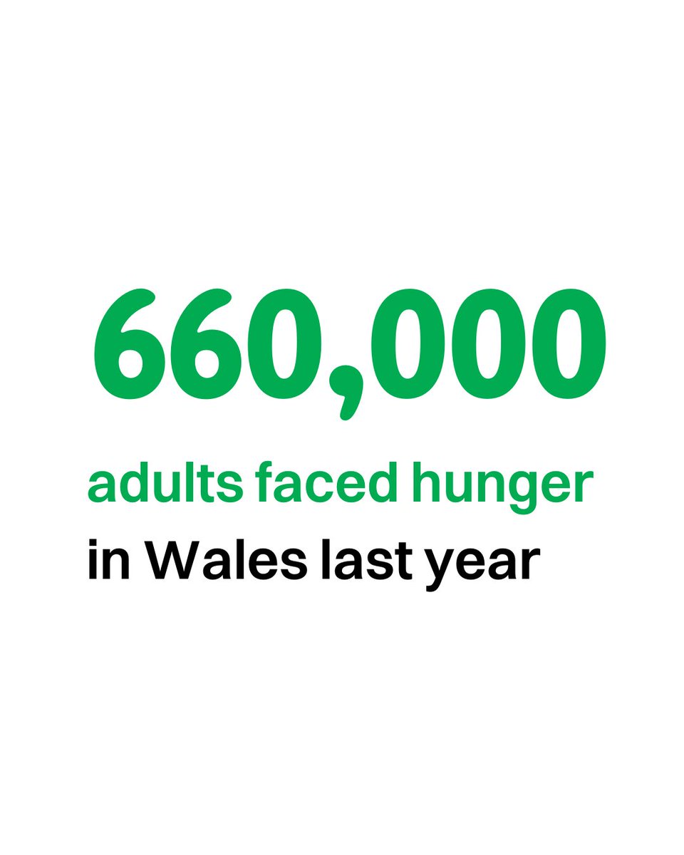 🚨 BREAKING: 660,000 adults faced hunger and hardship in Wales last year.

That’s more people than the combined populations of Cardiff and Swansea.

Welsh and UK governments MUST act to end hunger.