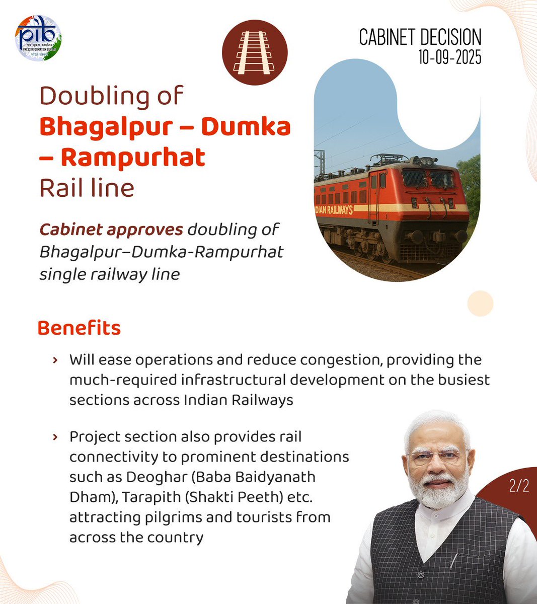DG_PIB's tweet image. #Cabinet approves doubling of Bhagalpur–Dumka-Rampurhat single railway line (177 kms) at total cost of Rs 3,169 crore
#CabinetBriefing