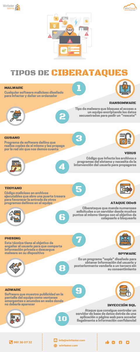 🤔¿Tu empresa está protegida contra #amenazasIT?
Cada día, los #ciberdelincuentes perfeccionan sus técnicas para robar datos y causar daños económicos y reputacionales.

Descubre en esta infografía los 10 #ciberataques más comunes que debes conocer para fortalecer tu negocio 👇