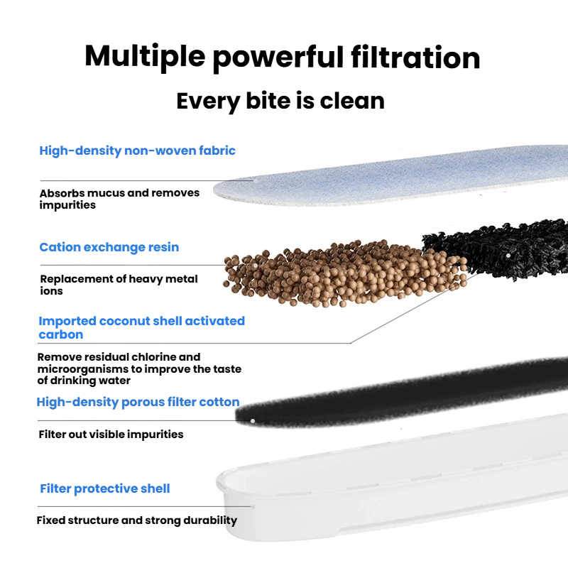 Upickpickstore's tweet photo. Fresh, safe water for your pets 🐾
4.5L smart stainless steel fountain, automatic circulation, quiet &amp; easy to clean — perfect for cats &amp; dogs 🐶🐱
👉 https://t.co/8Y1ylcb4n4

#SmartPetFountain #PetHydration #CatAndDog #PetCare https://t.co/zOnMi502xl