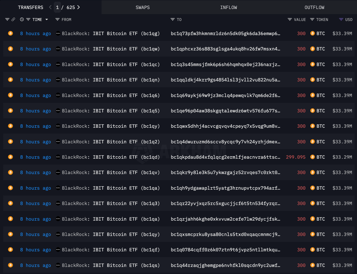 🚨 BREAKING:

BLACKROCK IS DUMPING MILLIONS OF $BTC AND $ETH

WHAT'S GOING ON ??