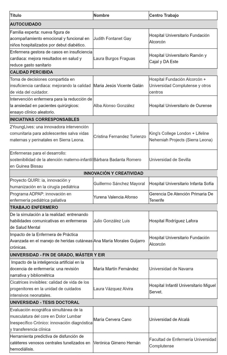 Feliz de anunciar que nuestro pequeño (y casi autónomo 🤣) equipo ha sido finalista en los premios  ED2025 🏆✨
Un orgullo enorme ver cómo el esfuerzo y la pasión por la #SaludMental se transforman en reconocimiento
¡Seguimos creciendo! 💙
Gracias a <a href="/MAlonsoMaza/">Dra. Miriam Alonso-Maza</a> mi mejor CoR