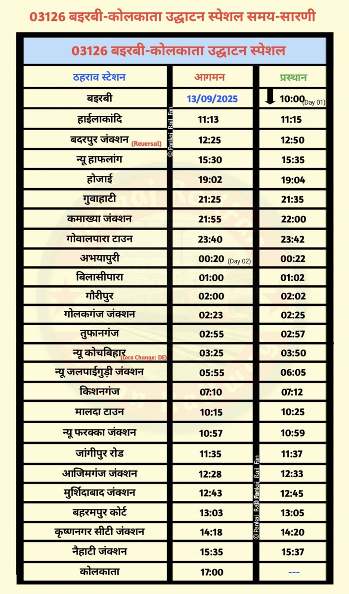 PankajRailFan's tweet image. 13 सितंबर को बइरबी से कोलकाता के लिए नई एक्सप्रेस ट्रेन का उद्घाटन किया जायेगा।

#Bairabi #Kolkata #MaldaTown #Kisanganj #Guwahati #Hojai