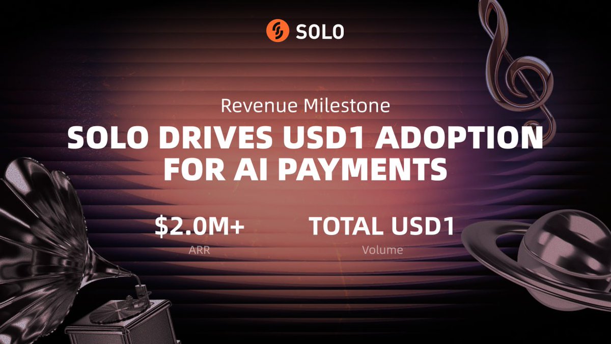 Revenue Milestone🔸

SOLO pushes $USD1 to the frontlines of AI payments.

$2.0M+ ARR and counting, building real adoption one transaction at a time.