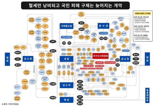 내일 오후 4시반 이거 만든 사람 불러서 설명시킬거에요