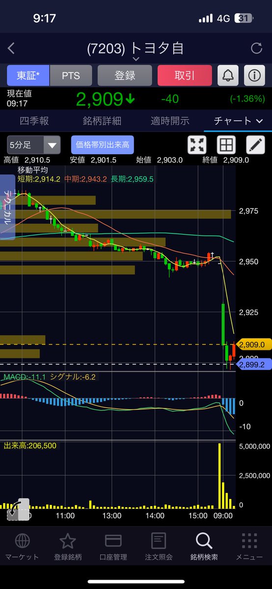 タイラセイジ | AI×医療DX tweet media