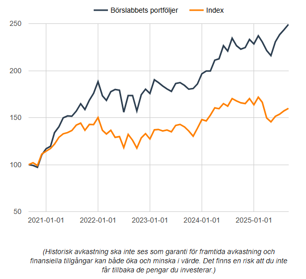 Henning Hammar tweet media