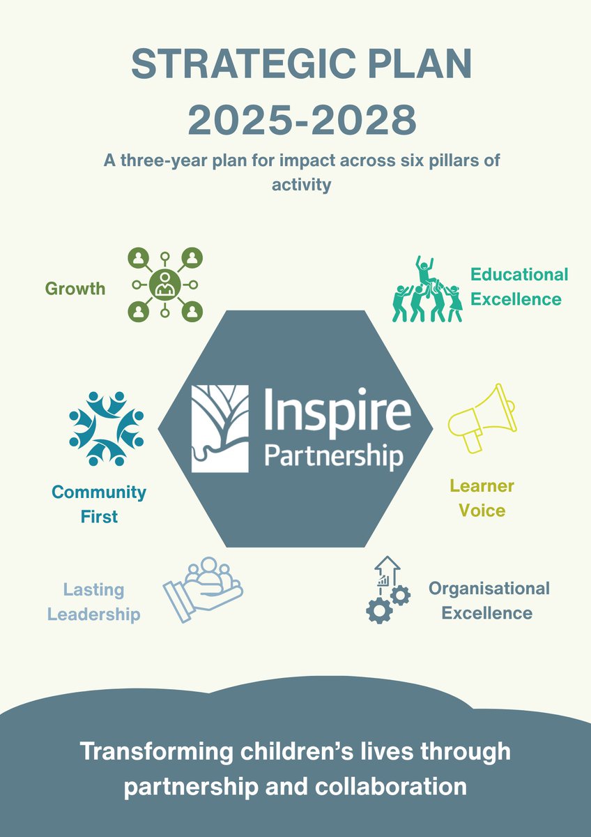 The new Strategic Plan for <a href="/IPAT_Edu/">The Inspire Partnership</a> is out today. Find out how we plan to take our impact to the next level with a fresh focus on leadership, community and growth. inspirepartnership.co.uk/news/?pid=0&ni… <a href="/carpenter_rob/">Rob Carpenter</a>
