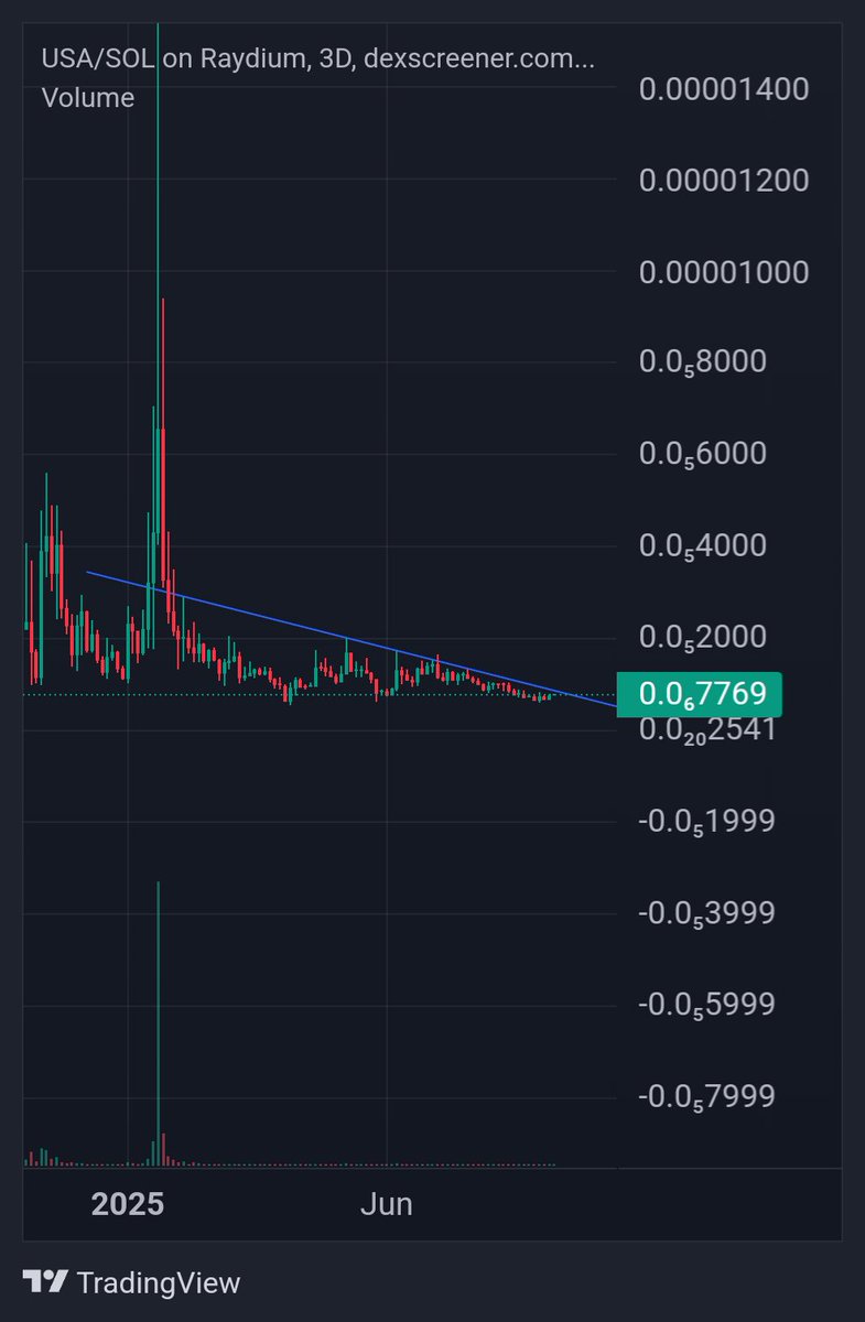 Wen $USA 🔥🔥🔥
<a href="/USA_ON_CHAIN/">American Coin 🇺🇸🦅</a>