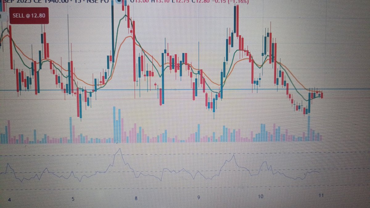 Chart ready for upside momentum 💪💪💪 

#Nifty #NiftyBank #TradingSignals #GIFTNIFTY