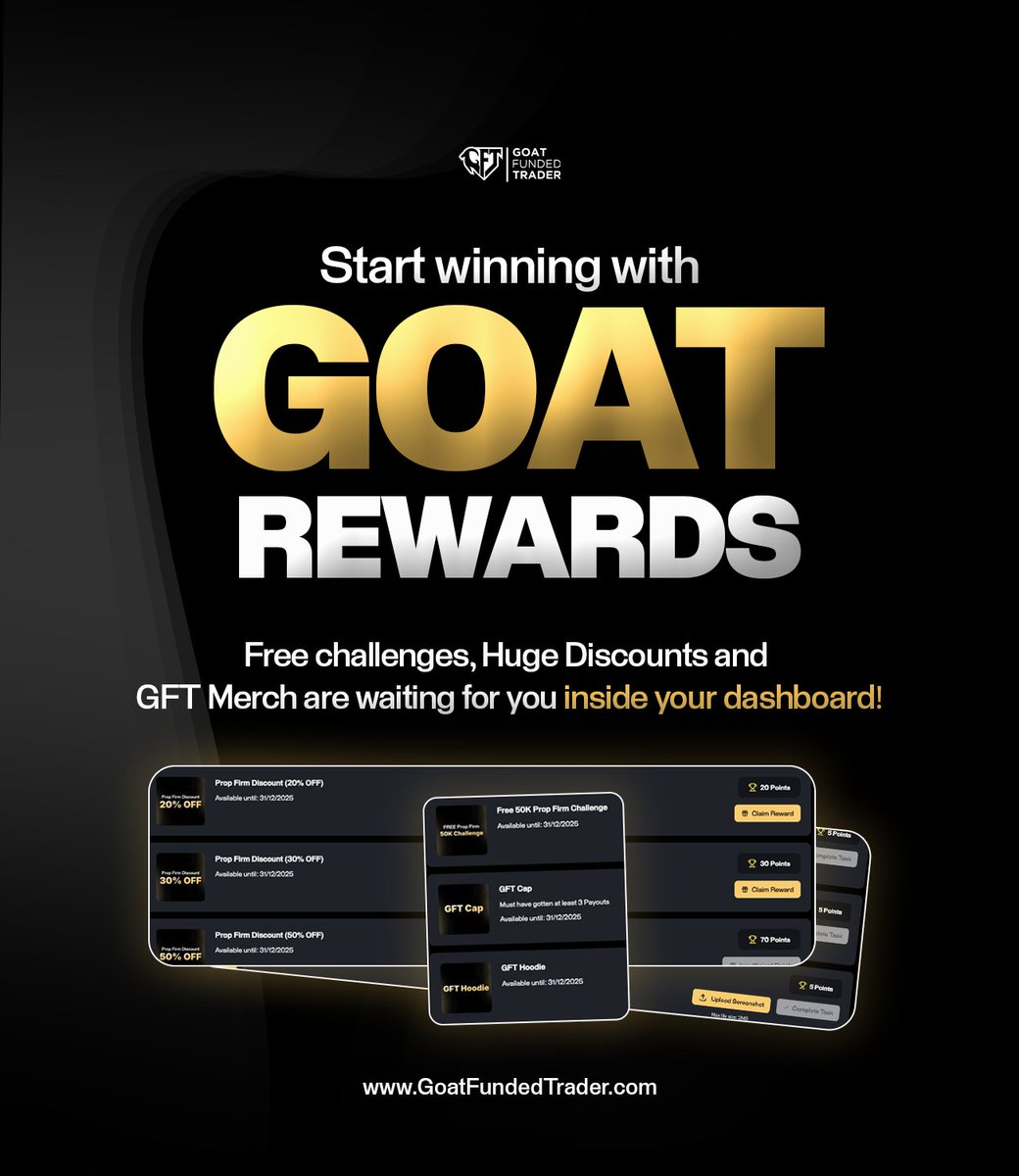 GoatFunded's tweet image. ⚡ REMINDER: GFT REWARD SYSTEM UPDATE ⚡

Every dollar you spend with GFT now works harder for you.

💸 $1 = 1 Point — instantly credited with each purchase.

 Just automatic rewards.

Your points unlock powerful perks:
✅ Free Instant Accounts &amp;amp; Challenges
✅ +1% Extra Drawdown…