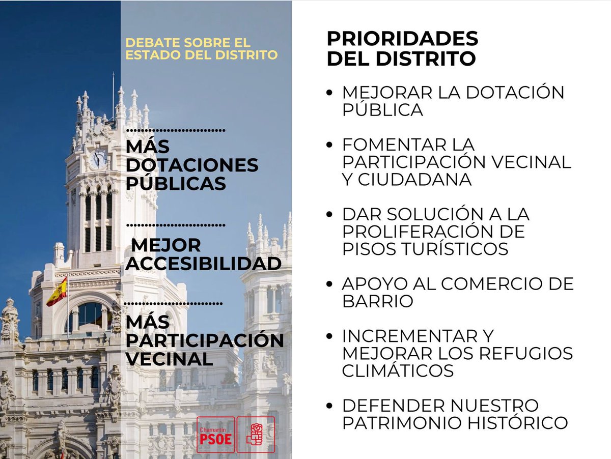 PSOE_Chamartin's tweet photo. Hoy tenemos Pleno sobre el estado del distrito en @JMDChamartin 

Esperamos poder debatir sobre lo que les importa a los vecinos y vecinas del distrito

Aquí os dejamos nuestras prioridades  y propuestas para un #ChamartinMejor https://t.co/xI5YJm3jhG