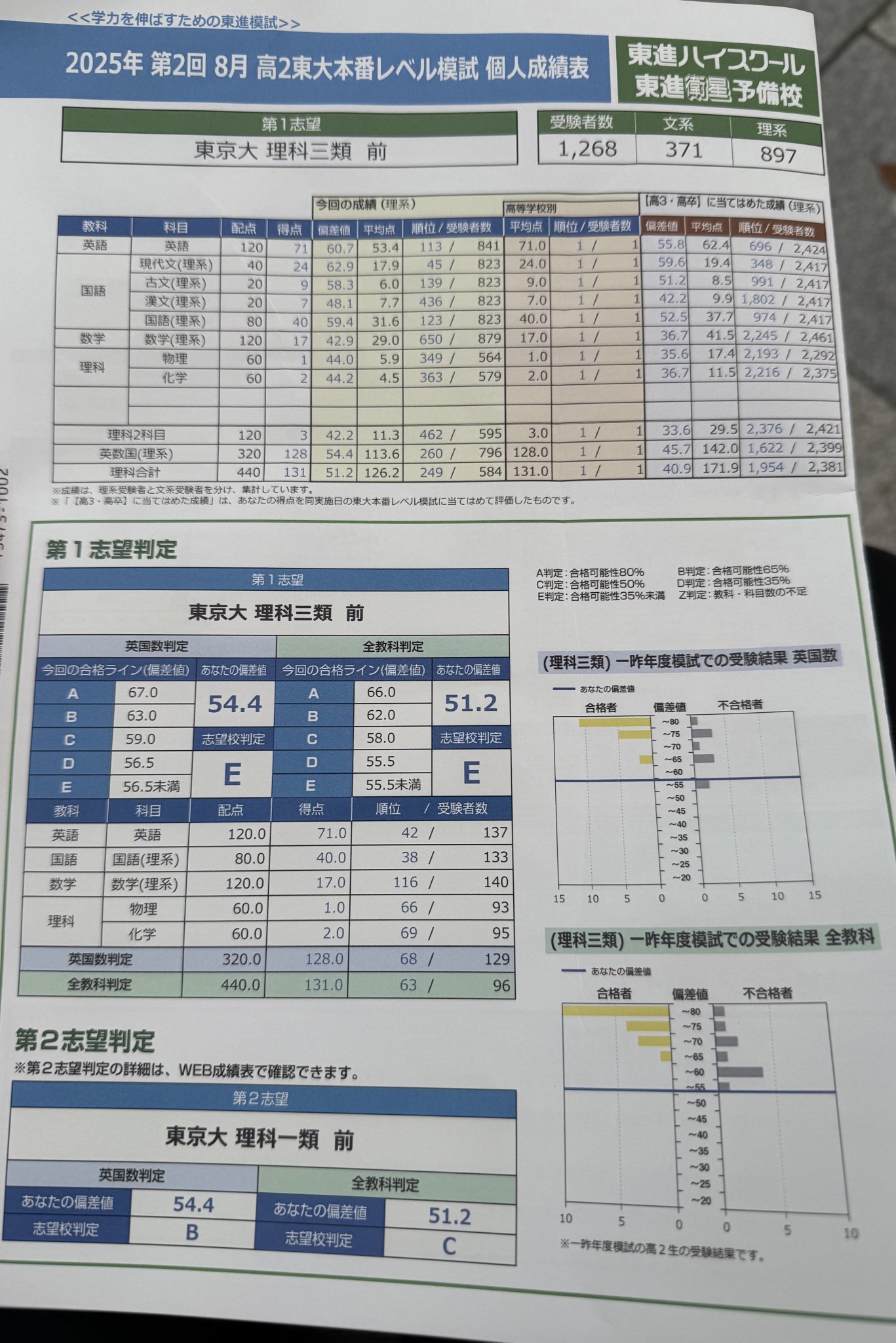 【ここ】東大模試集 2025年度第1回 東大入試オープン問題 解答・解説集 第1回 東大