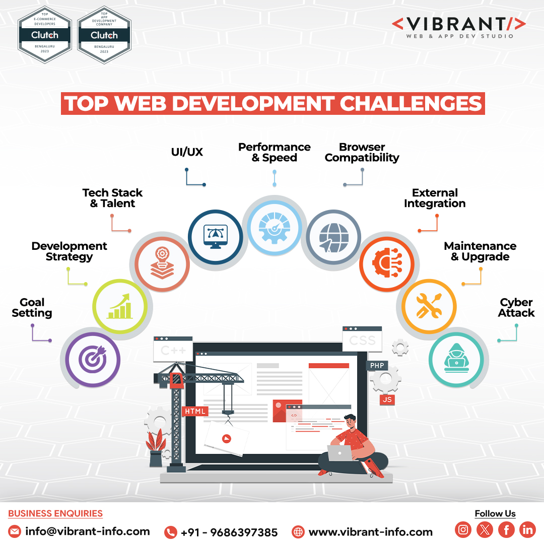 vibrantin's tweet image. Top Web Dev Challenges in 2025:
1. Choosing the right tech stack
2. Flawless UI/UX
3. Cybersecurity threats
4. Performance & compatibility
At Vibrant Info, we turn challenges into milestones.
Which one do you face most?
#VibrantInfo #WebDevelopment #WebDev2025