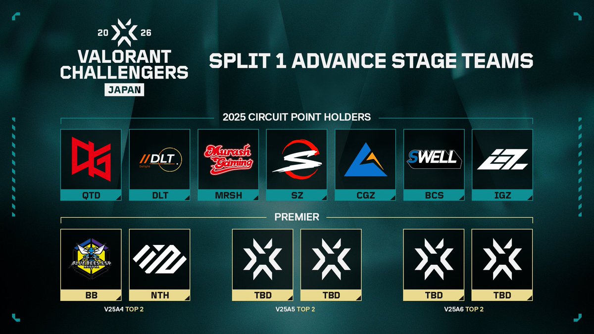 VALORANT Challengers Japan (@valesportscl_jp) / X