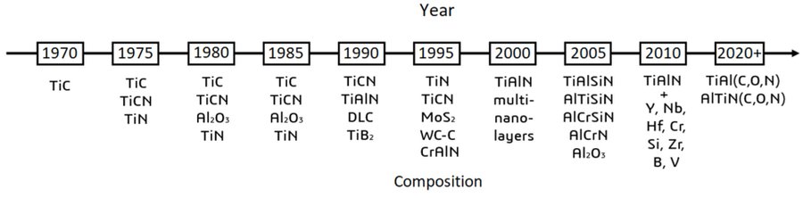 MDPIEngineering's tweet image. ⚛️This paper is focused on Ti-Al-based intermetallic coatings deposited in a nitrogen environment, specifically investigating how coating architecture affects their structure, composition, and mechanical properties.
🔎More at: mdpi.com/2412-382X/8/4/…
#nanolayers #vapor