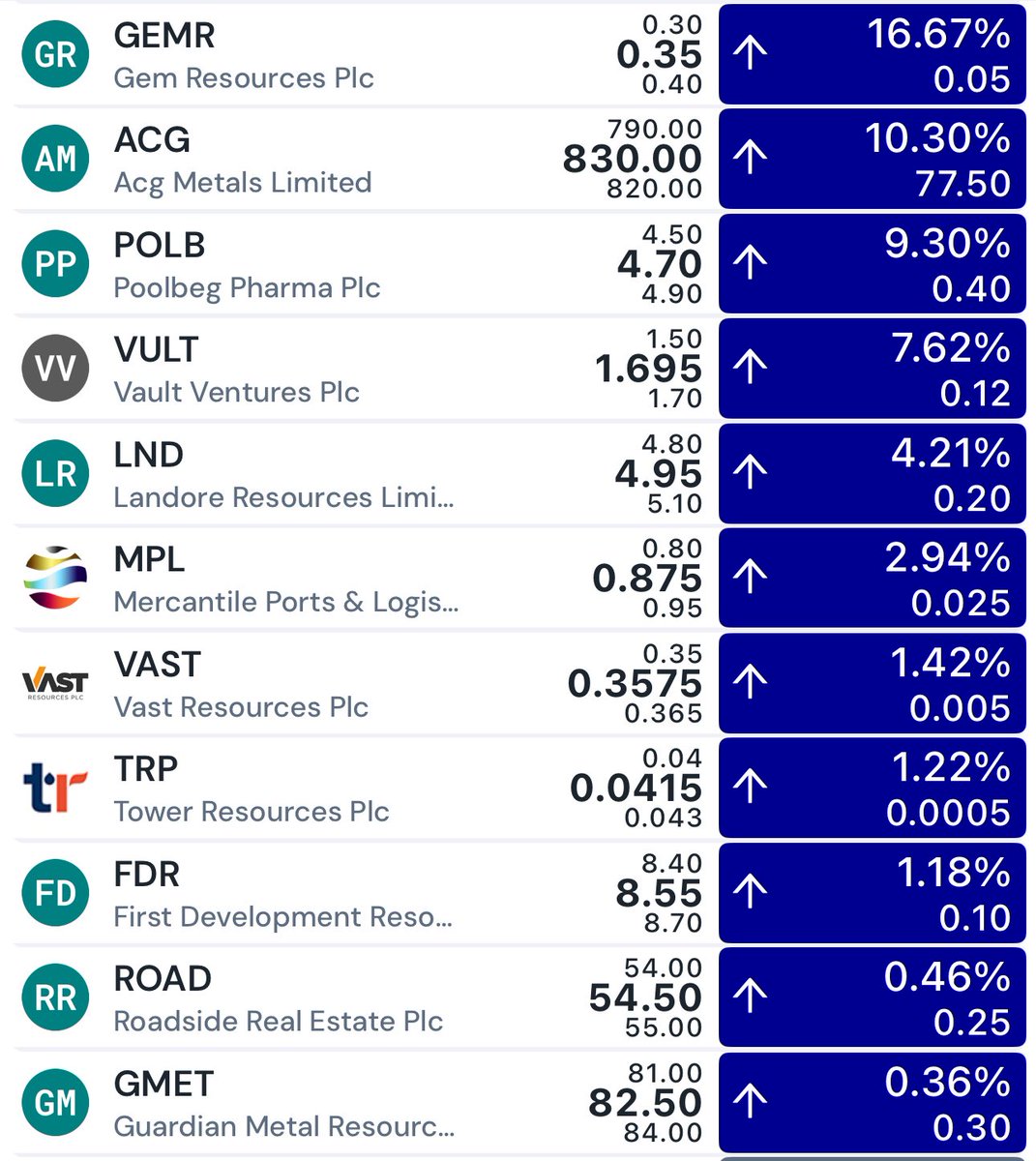 DavidBurton1971's tweet image. So, 🎱 of these small-cap Companies below were mentioned this time yesterday on the @DDS_DocHoliday 🚨 #LiveSpaces show 🤩

#GEMR and #ACG top picks 🙌

Can you afford Not to tune in next time ⁉️