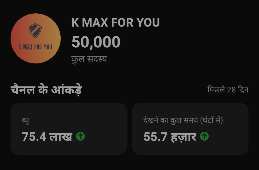 KailashBola's tweet photo. आज हमारी youtube family 50K ho gai 
🙏❤
@YouTube @YouTubeIndia @YTCreatorsIndia #YouTube https://t.co/H3PsvLqKU0