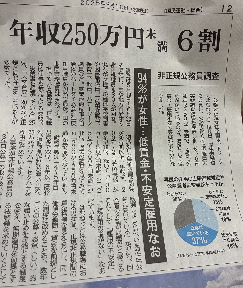 自民党の権力闘争を見せられてる間に現実はこれです。国民の６割に給付金を出して消費税を下げるべきです。自民党支持層だった中小企業の経営者は消費税の予定納税を滞納しても差押えを喰らってます。また社保庁を独立行政法人にした弊害なのか滞納者に万田金融並みの取立て、要するに皆んな貧乏人