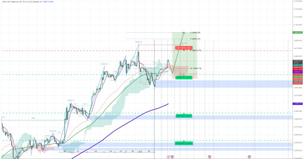 Exness Trading tweet media
