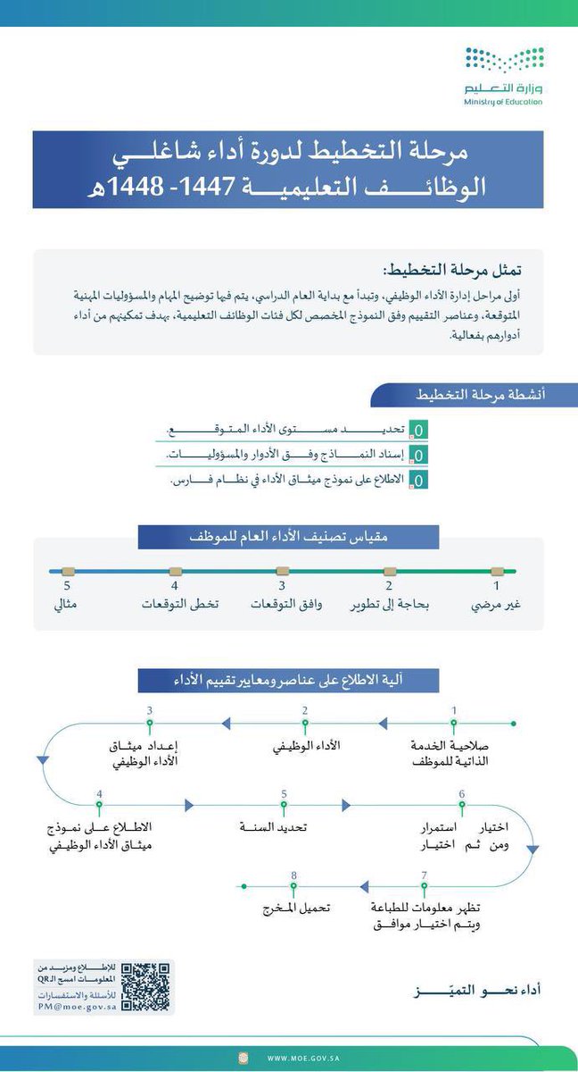 الميدان التعليمي tweet media