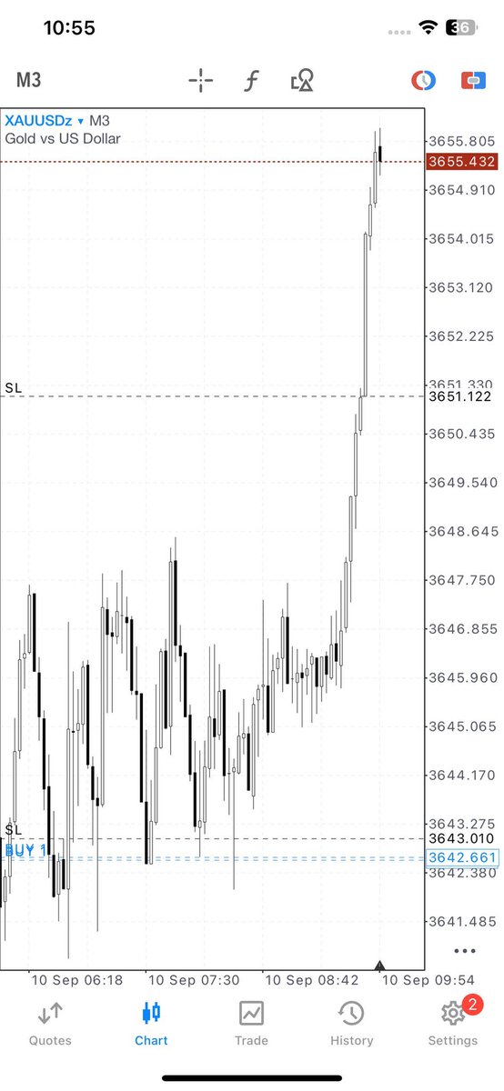 I fear not the trader who trades 10,000 random pairs, but the one who masters a single pair 10,000 times. 🖤🤍 When I call $XAUUSD, it obeys.