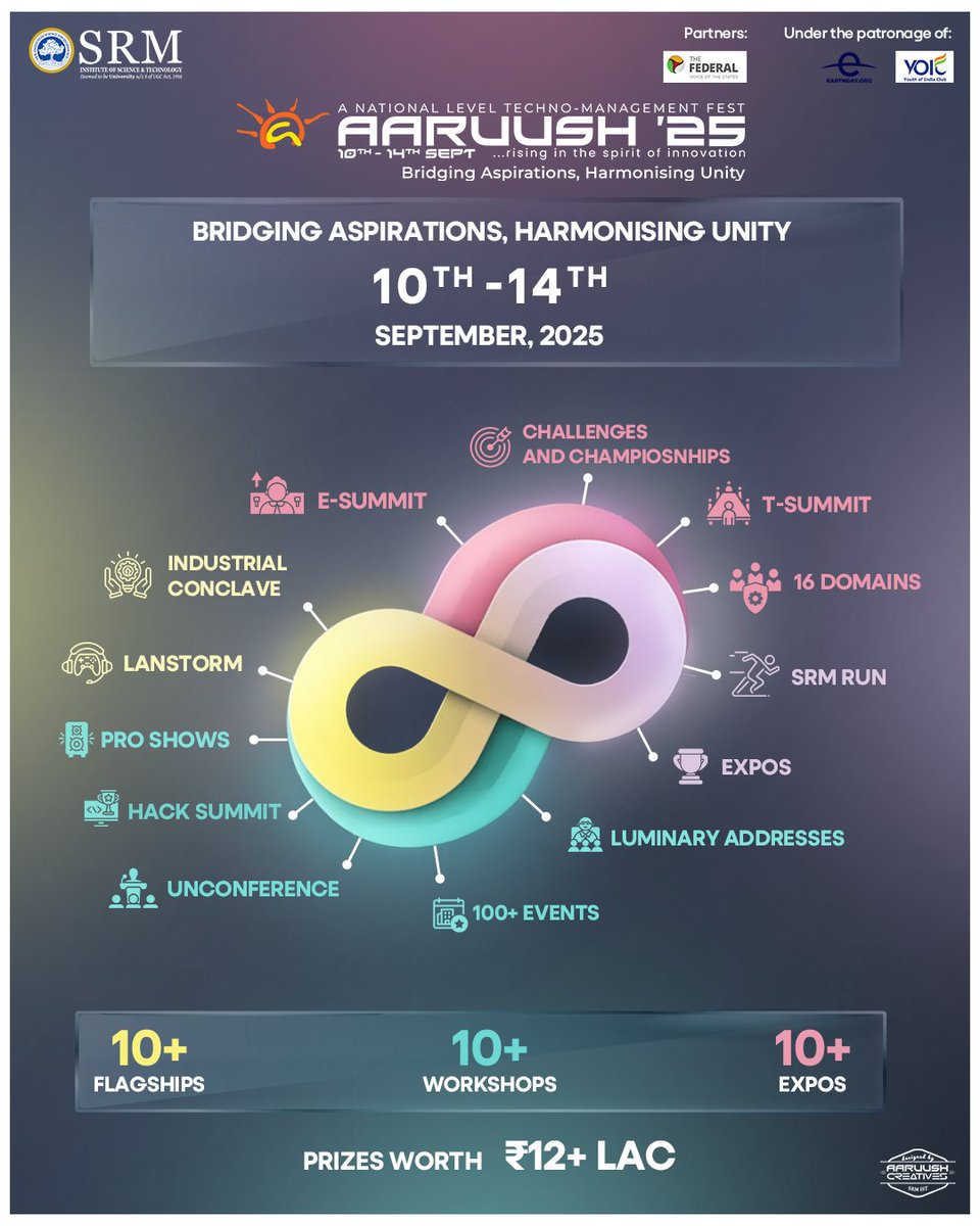 aaruushsrmist's tweet photo. Aaruush ’25 - one of India’s largest Techno-Management fests. From Hack Summit & Unconference to Pro Shows & 100+ events, it’s all here.
The Main 5 Days (10–14 Sept) are almost here!
Grab your CR and be a part of the madness!
#19thEdition #seeyouattheevent #Aaruush #SRMIST https://t.co/h3gq8q3hEt