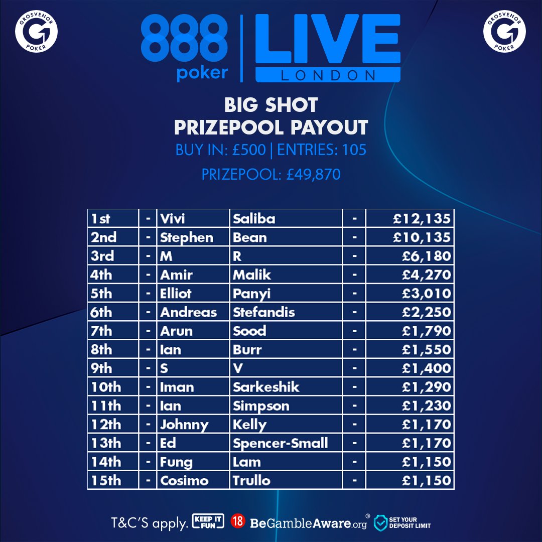 Grosvenor Poker tweet media