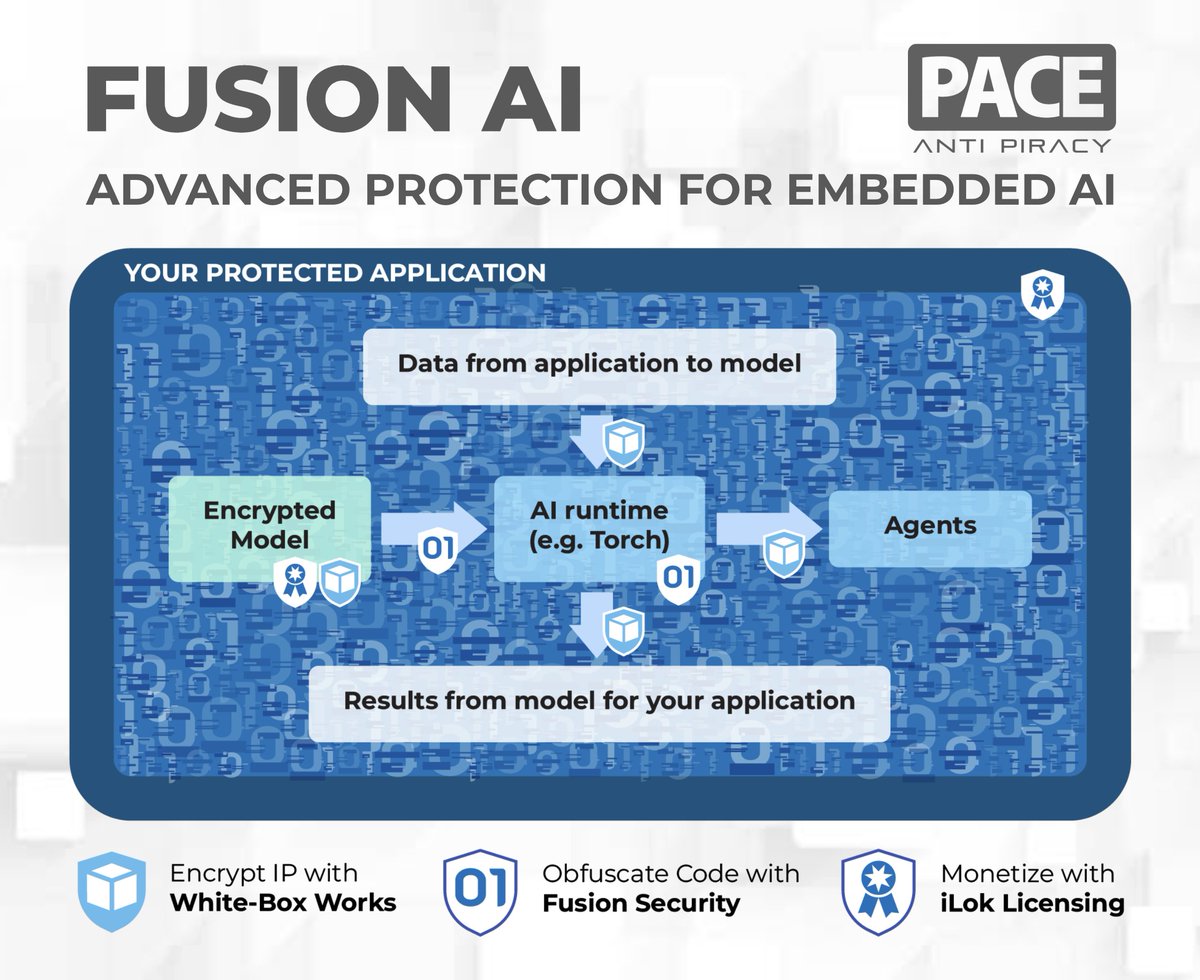 🔒 PACE FUSION AI

A New Era of AI Security, Built on PACE Anti-Piracy Technology

Download the brochure:
👉 paceap.com/products/fusio…

Your AI. Your IP. Embedded and Secured.

#software #security #protect #AI #licensing #monetize