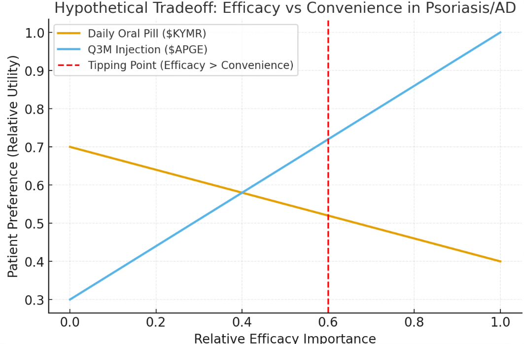 BowTiedBiotech 🧪🔬🧬 tweet media