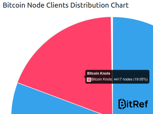 BitAccelerate tweet media