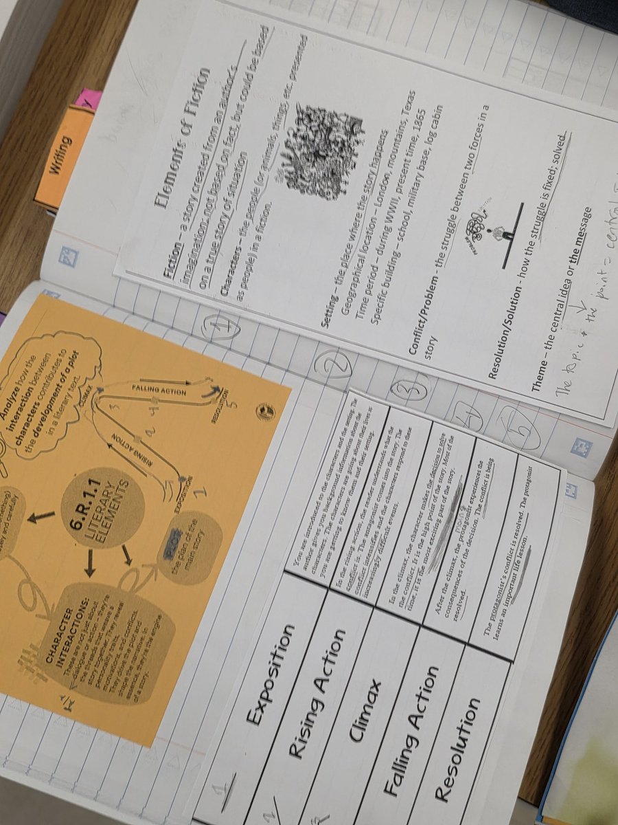 MsMcCracken1's tweet image. Students in Mrs. Iler&apos;s and Ms. Sanchez&apos;s classes were annotating Scout&apos;s Honor and analyzing how character interactions move the plot forward. #RusheNation #SoaringtoExtraordinary #RavensFueltheFire @rushemiddle