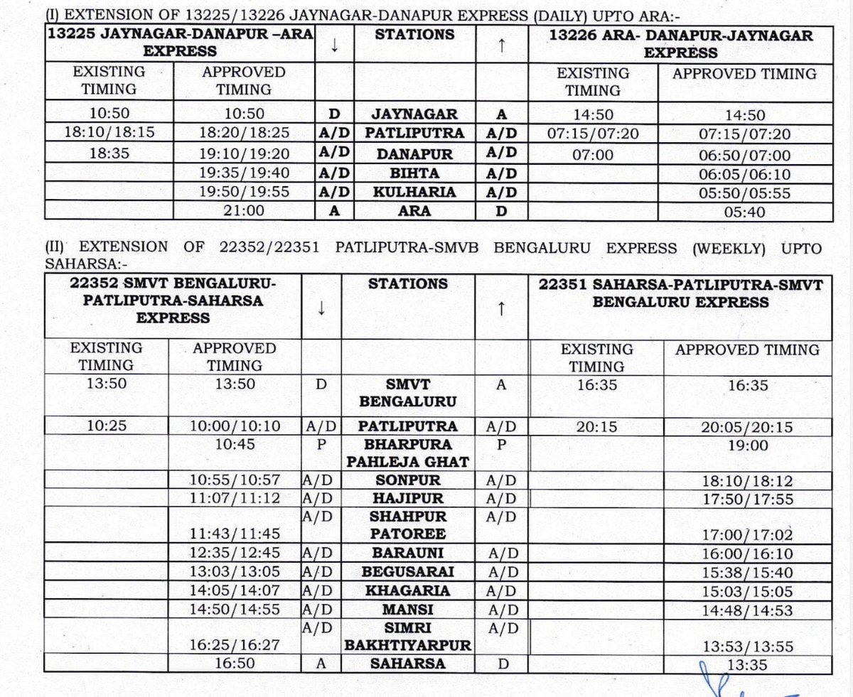 Utkarsh2709's tweet image. Extension of 13225/6 Danapur Jaynagar Intercity Express upto ARA.

Extension of 22351/2 Patliputra - Smvt Bengaluru Superfast Express upto SAHASRA.

#Extension