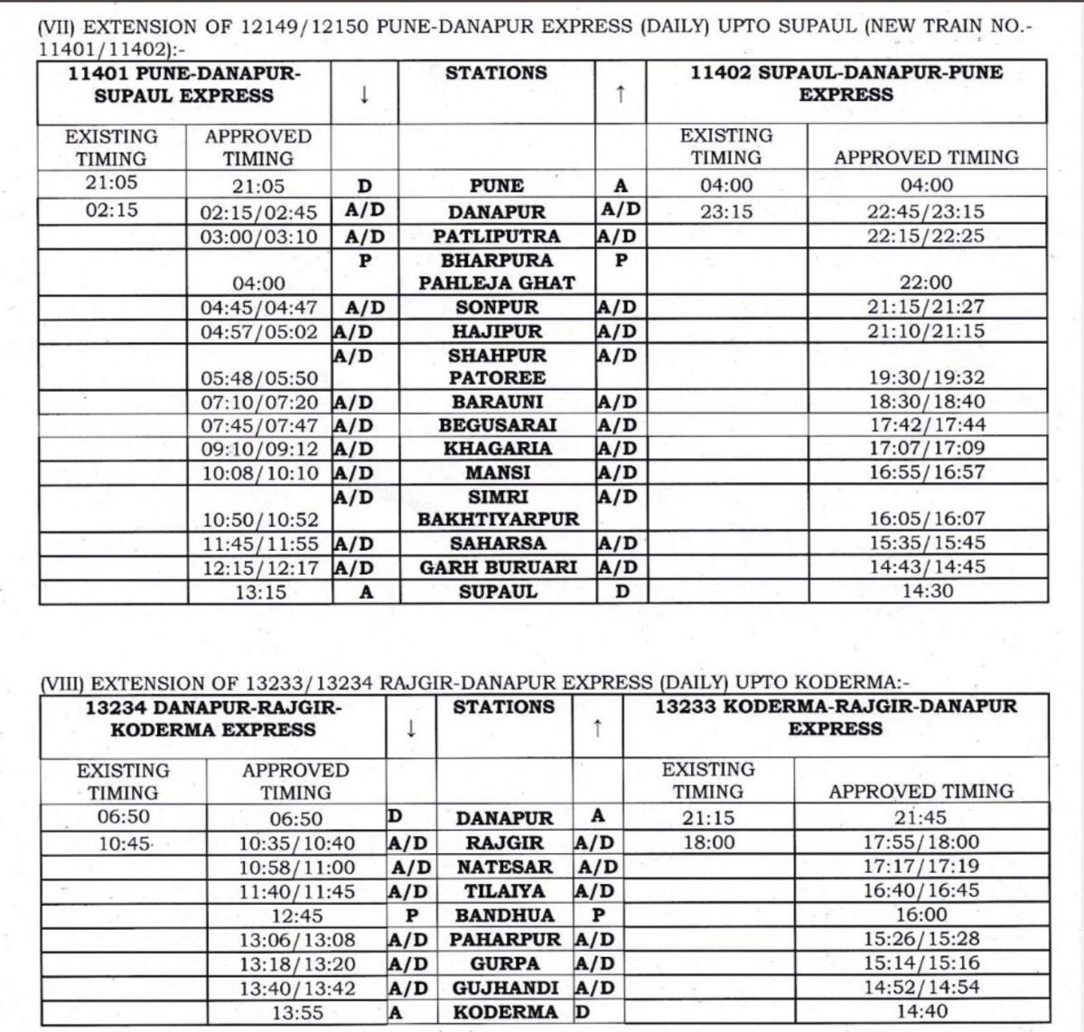 Utkarsh2709's tweet image. Extension of 12149/50 PUNE-DANAPUR Express Upto SUPAUL.
Now Converted into Mail/Express 11401/2.

Extension of 13233/4 Danapur Rajgir Intercity upto KODERMA.

#Extension