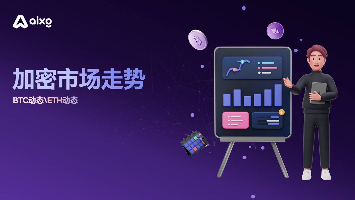 📊 市场快讯｜2025年9月10日（周三）
恐惧与贪婪指数：49
全网多空占比：47.4：52.6
AIX报$0.0292（+5%）
BTC 报 $112,340（+1.3%）
ETH 报 $4328（+1%）
SOL 报 $220（+3.3%）

#AIX #BTC #ETH #SOL #加密市场走势
