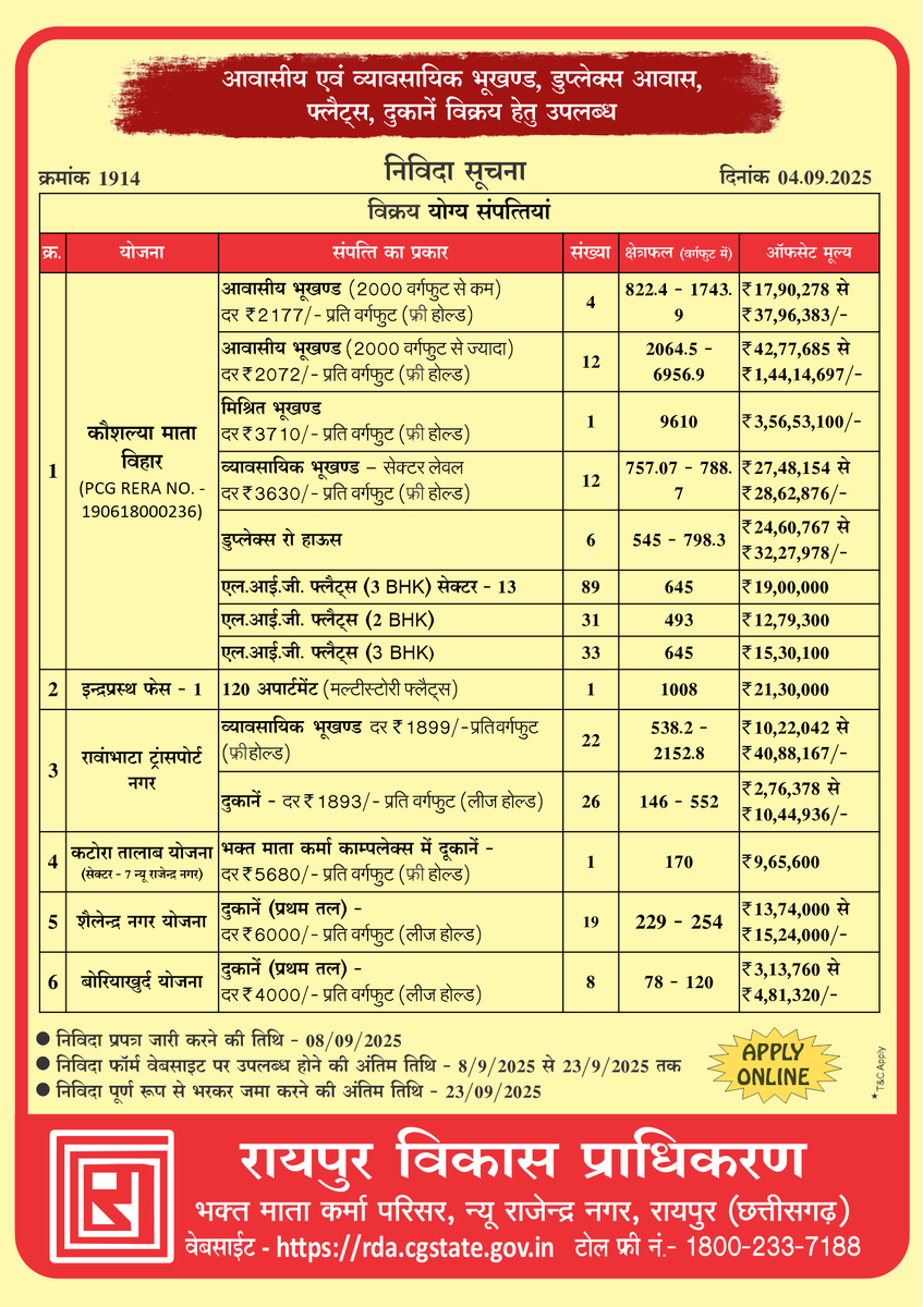 rdacgstate's tweet photo. रायपुर विकास प्राधिकरण की विभिन्न योजनाओं में आवासीय और व्यावसायिक उपयोग के लिए भूखंड, दुकानें, डुप्लेक्स रो-हाउस एवं प्रधानमंत्री आवास योजना के फ्लैट विक्रय हेतु उपलब्ध है।
अधिक जानकारी प्राप्त करने के लिए विजिट करें : https://t.co/bMzNTnrkcC
संपर्क करें : 7224980800 https://t.co/t3JIGInnvI