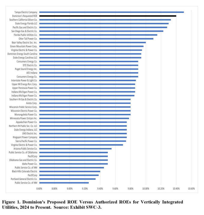 Chart of the Day - Powered by Halcyon (@Halcyon_alerts) / Posts / X