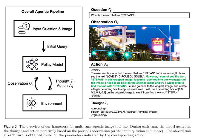 Ai2Grinda82233's tweet image. Most AI: &quot;I looked once, here&apos;s my guess&quot;
Mini-o3: &quot;Let me check 30 different angles until I&apos;m sure&quot;
New research from ByteDance/HKU shows what happens when you train AI to be persistent instead of fast.
Visual search accuracy jumped 37% just by letting it think longer.…
