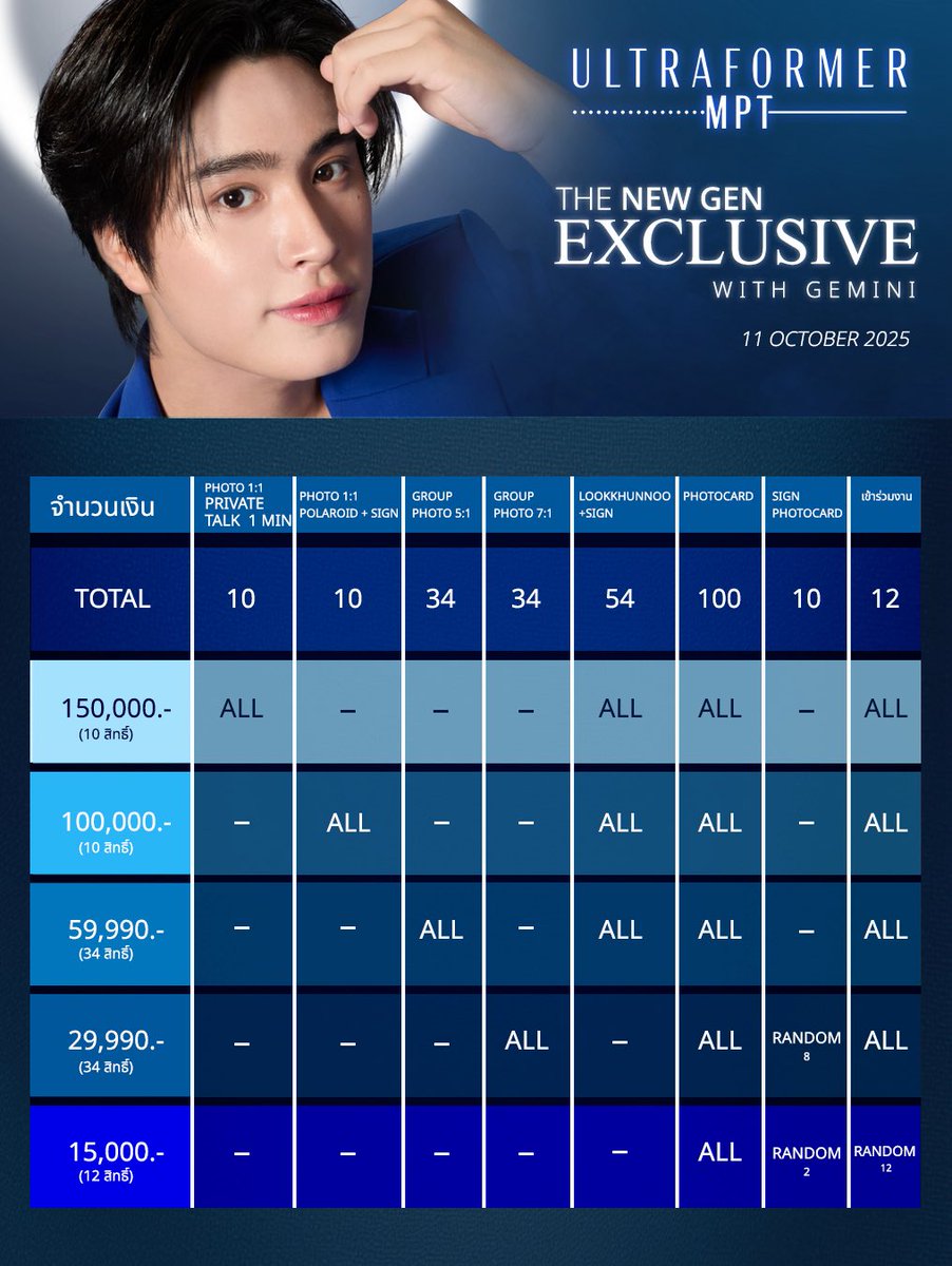 UltraformerMPT's tweet photo. 🔹รายละเอียดเพิ่มเติม
📎https://t.co/nuGrcfAc6Z

#UltraformerMPTXGemini #UltraformerMPT #thenewgenexclusivexgemini https://t.co/9Zk57Bl6HS