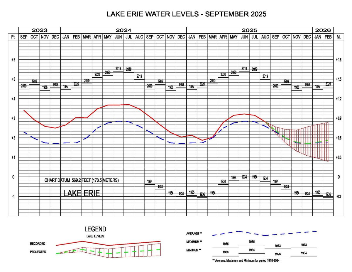 Detroit District tweet media