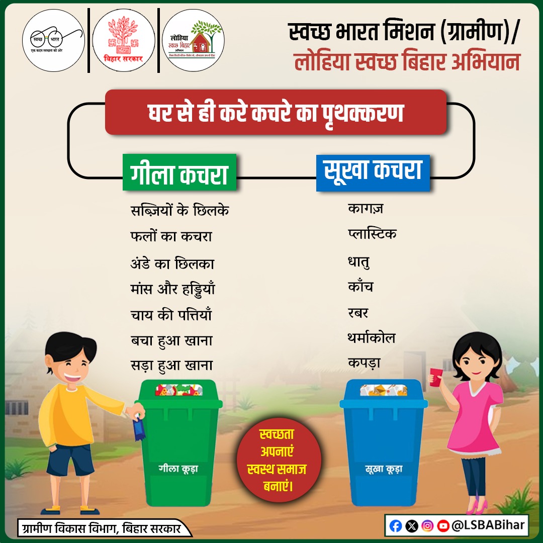 घर से  ही करे  कचरे का पृथक्करण 
सुख और गीले कचरे को अलग-अलग कूड़ेदान में डालें।'हमेशा कचरे का सही  प्रबंधन करे।स्वच्छता अपनाएं ,स्वस्थ समाज बनाएं।