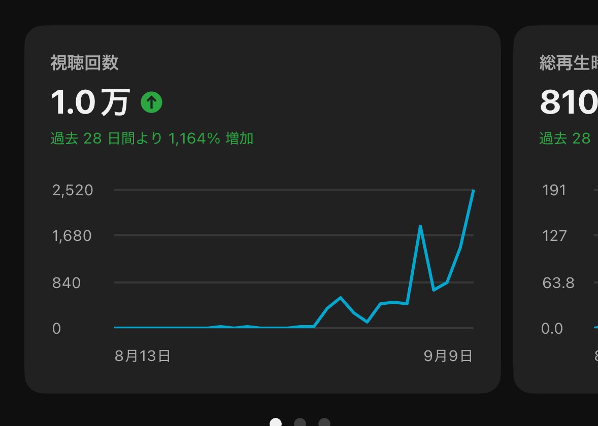 ヤケクソ動画がこんなことに😆
ロッケン◯ールは不滅🔥　＃SUNO