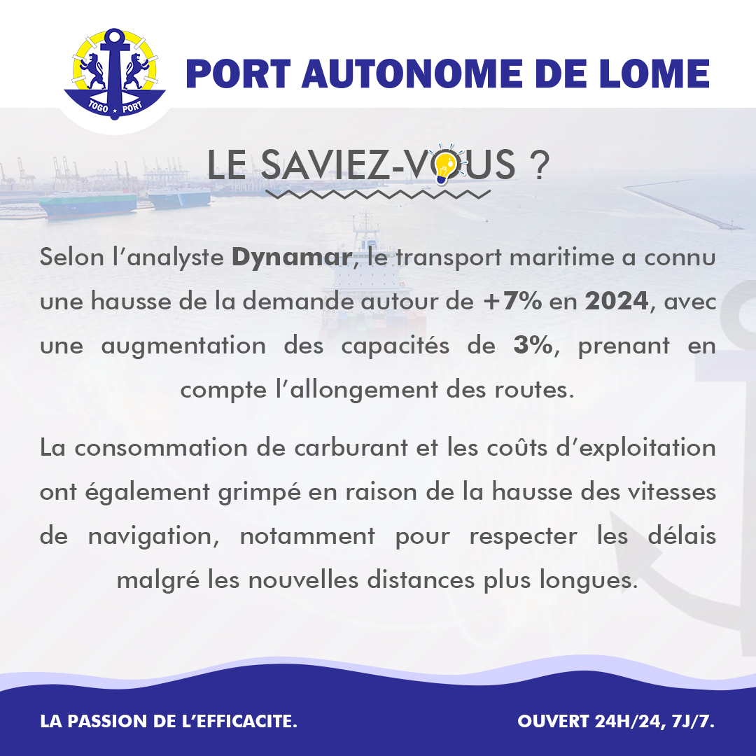 portdelome's tweet photo. 💡 LE SAVIEZ-VOUS ?
Selon l’analyste #Dynamar, le transport maritime a connu une hausse de la demande autour de +7% en 2024, avec une augmentation des capacités de 3%, prenant en compte l’allongement des routes.
#statistique #analytics #shipping #navires #transportmaritime https://t.co/02vvILXKE8